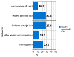 izobrazba
